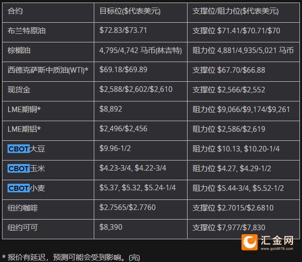 图片点击可在新窗口打开查看