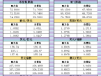 11月15日亞市支撐阻力：金銀原油%252B美元指數等六大貨幣對 - 百利好環球