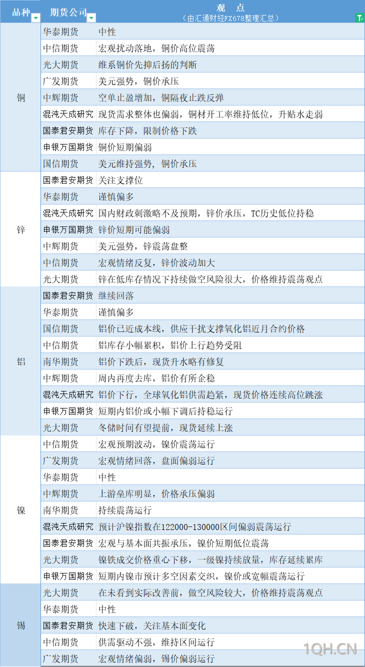 期货公司观点汇总一张图：11月15日农产品（棉花、豆粕、白糖、玉米、鸡蛋、生猪等）