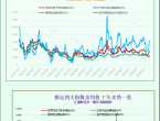 一張圖：波羅的海指數因所有船舶板塊下跌而下跌 - 百利好環球