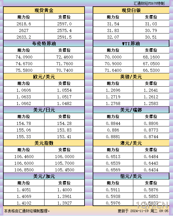 高盛建议“去买黄金”，预测明年升至3000美元！