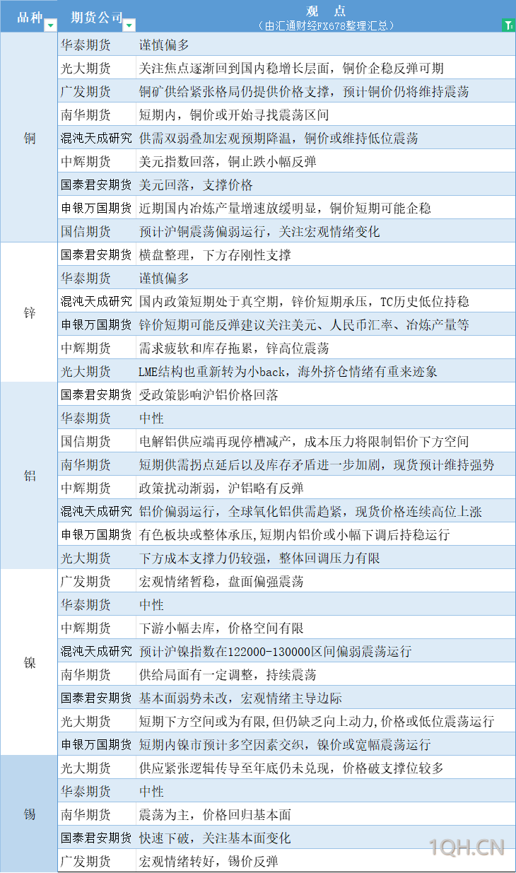 期货公司观点汇总一张图：11月19日农产品（棉花、豆粕、白糖、玉米、鸡蛋、生猪等）