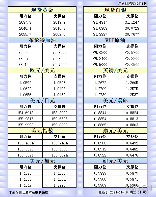 原油看跌前景占上风 ，市场等待新的催化剂