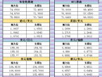 11月20日亚市支撑阻力：金银原油%252B美元指数等六大货币对 - 百利好环球