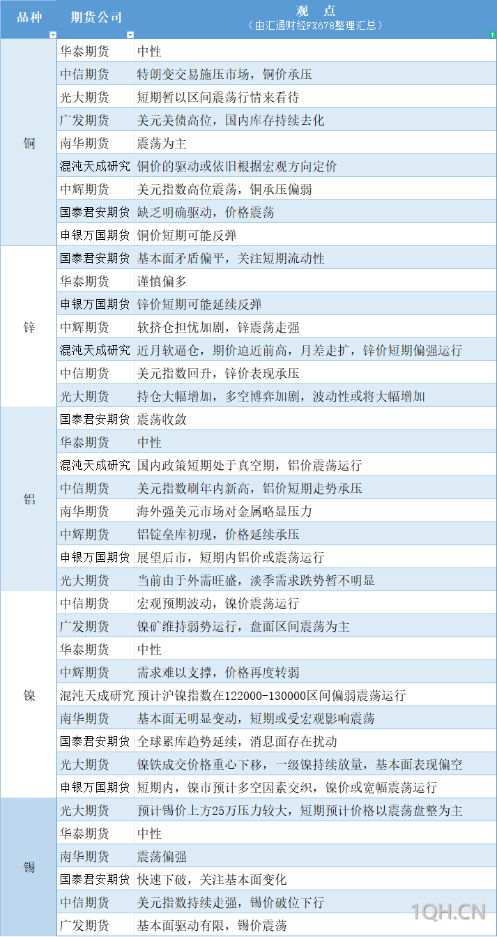 期货公司观点汇总一张图：11月27日农产品（棉花、豆粕、白糖、玉米、鸡蛋、生猪等）