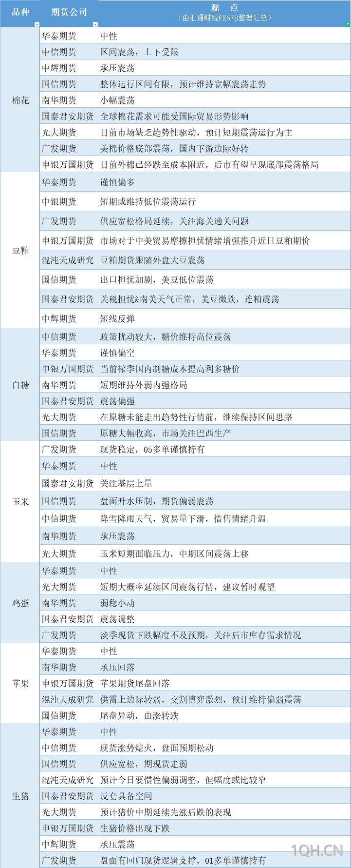 “特朗普油价区间”预计将再度发挥作用