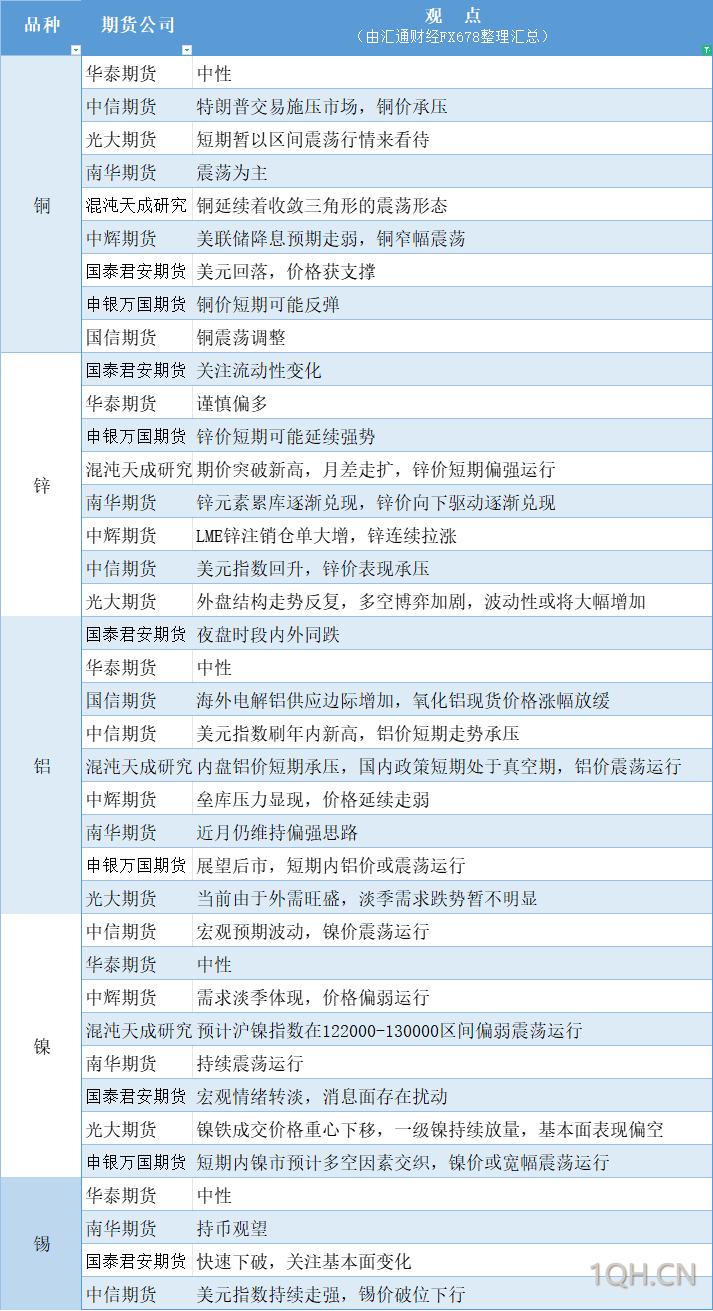 期货公司观点汇总一张图：11月28日农产品（棉花、豆粕、白糖、玉米、鸡蛋、生猪等）