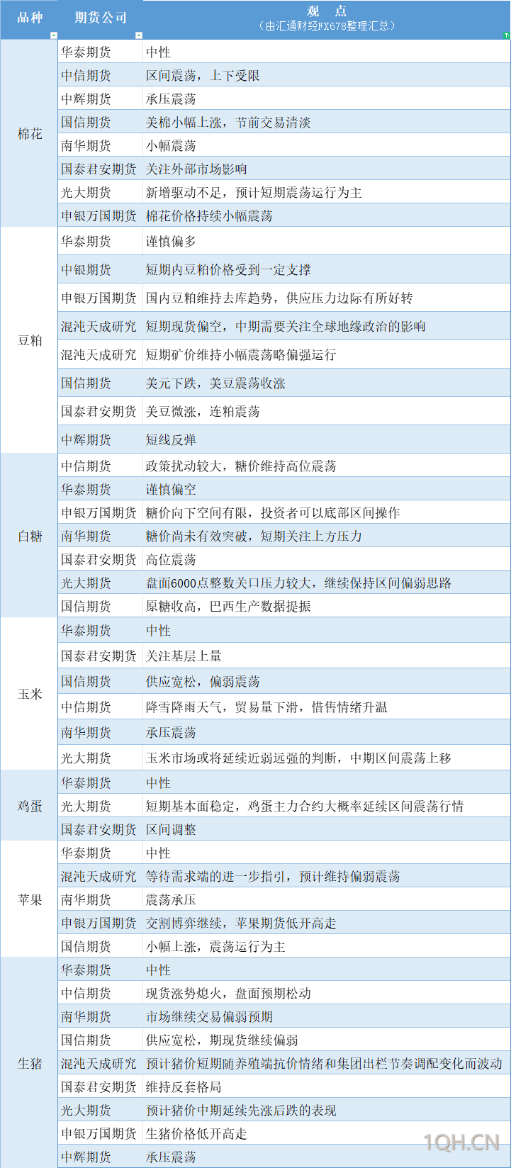 美国通胀10月份如预期升温，未来存在上行风险