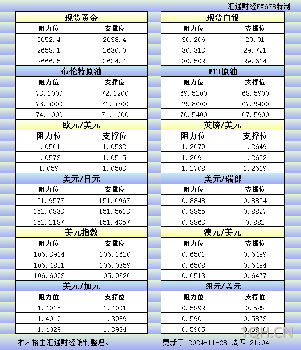 美联储的不确定性会使白银跌破50日移动均线吗？