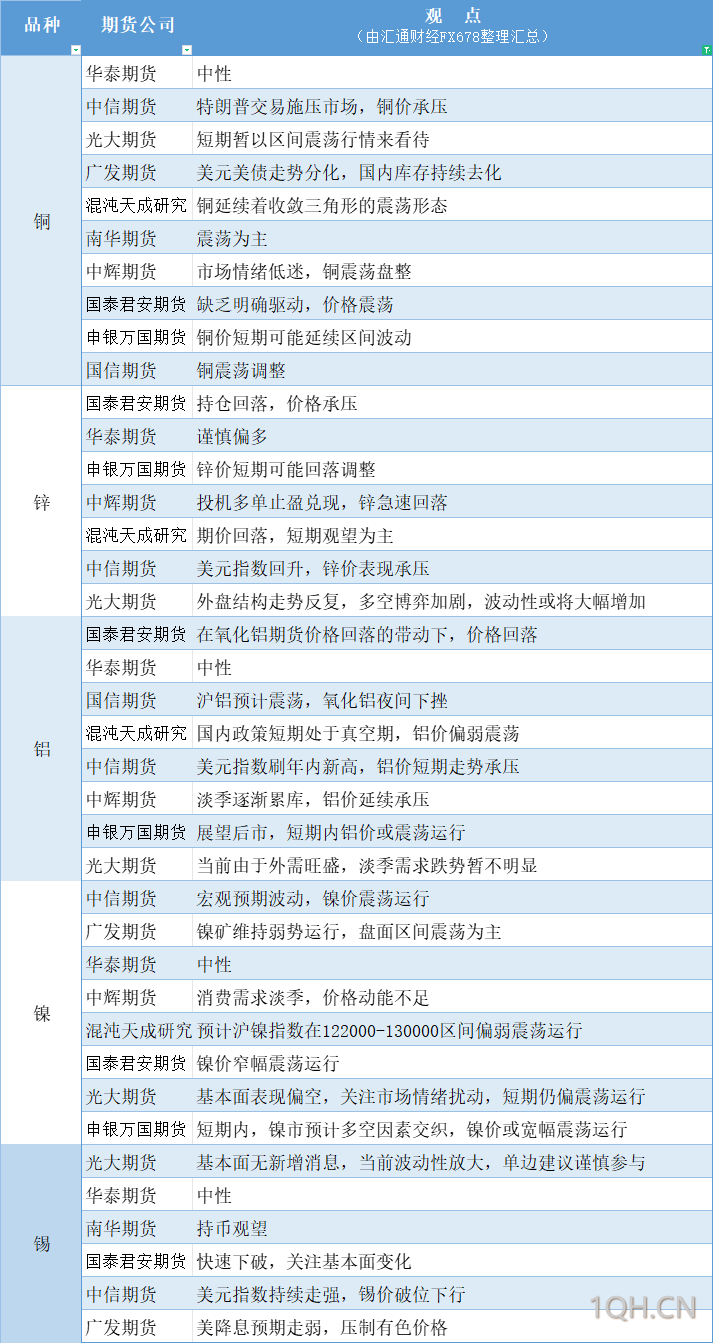 期货公司观点汇总一张图：11月29日农产品（棉花、豆粕、白糖、玉米、鸡蛋、生猪等）