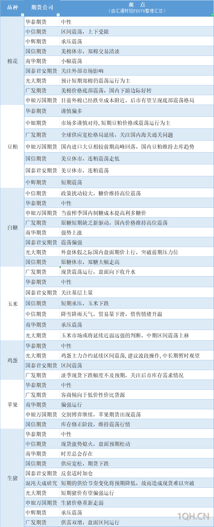 11月29日欧市更新的支撑阻力：金银原油+美元指数等八大货币对