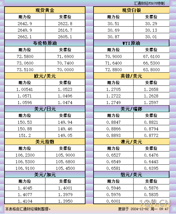 原油交易提醒：供需双杀之下，空头或将再次爆发？