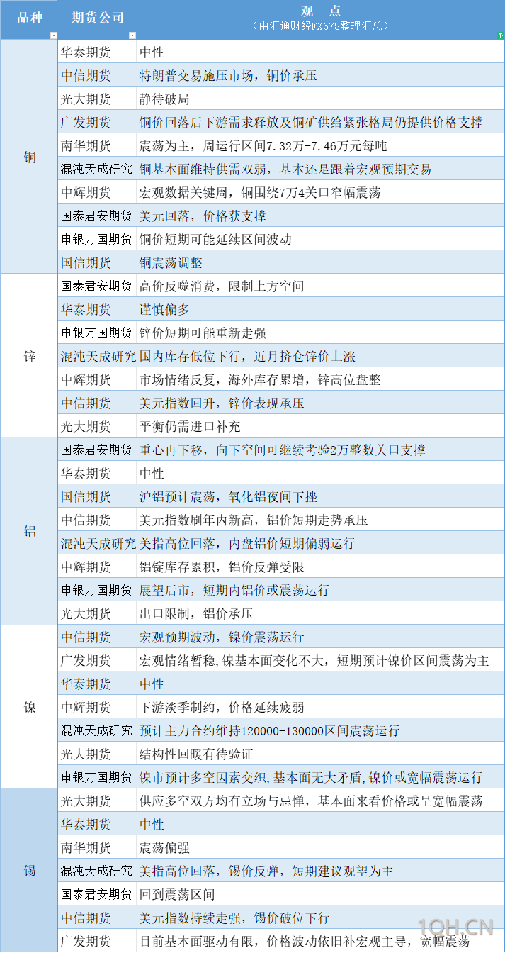 期货公司观点汇总一张图：12月2日农产品（棉花、豆粕、白糖、玉米、鸡蛋、生猪等）