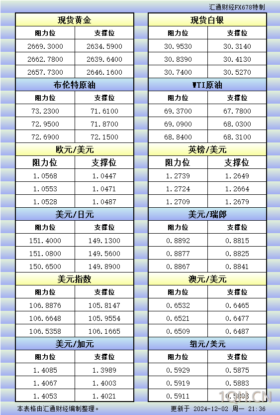 白银200日移动均线会因美元走强而受到考验吗？