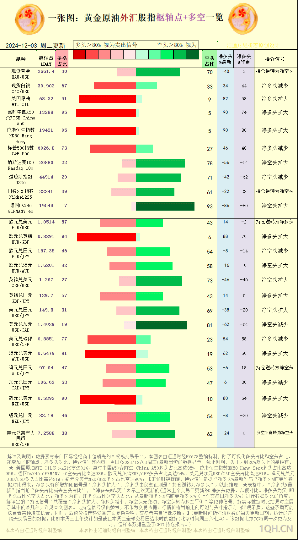 12月3日现货黄金短线走势分析：多空消息掺杂，震荡等待非农？