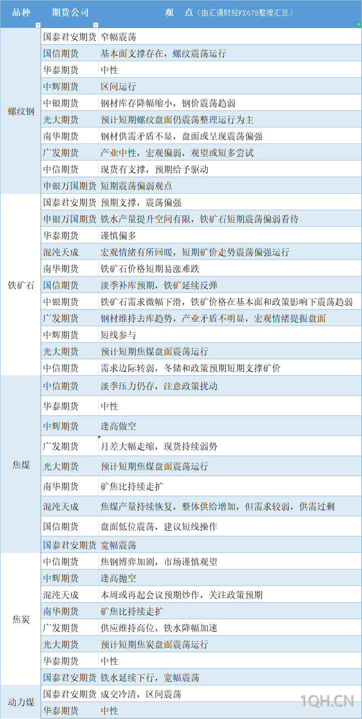 期货公司观点汇总一张图：12月3日有色系（铜、锌、铝、镍、锡等）