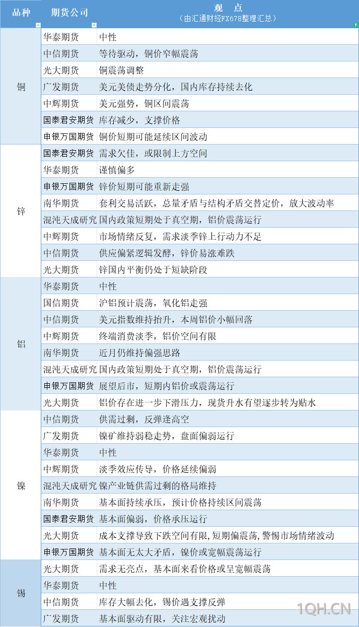 期货公司观点汇总一张图：12月3日农产品（棉花、豆粕、白糖、玉米、鸡蛋、生猪等）