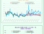 一张图：波罗的海指数连续第五天下跌，因大型船舶运价下跌 - 百利好环球