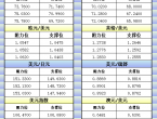 12月5日亚市更新的支撑阻力：金银原油%252B美元指数等八大货币对 - 百利好环球