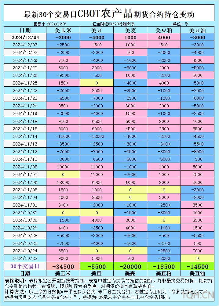 一张图：2024/12/5黄金原油外汇股指“枢纽点+多空持仓信号”一览