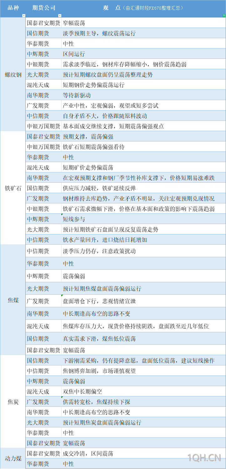 期货公司观点汇总一张图：12月5日有色系（铜、锌、铝、镍、锡等）