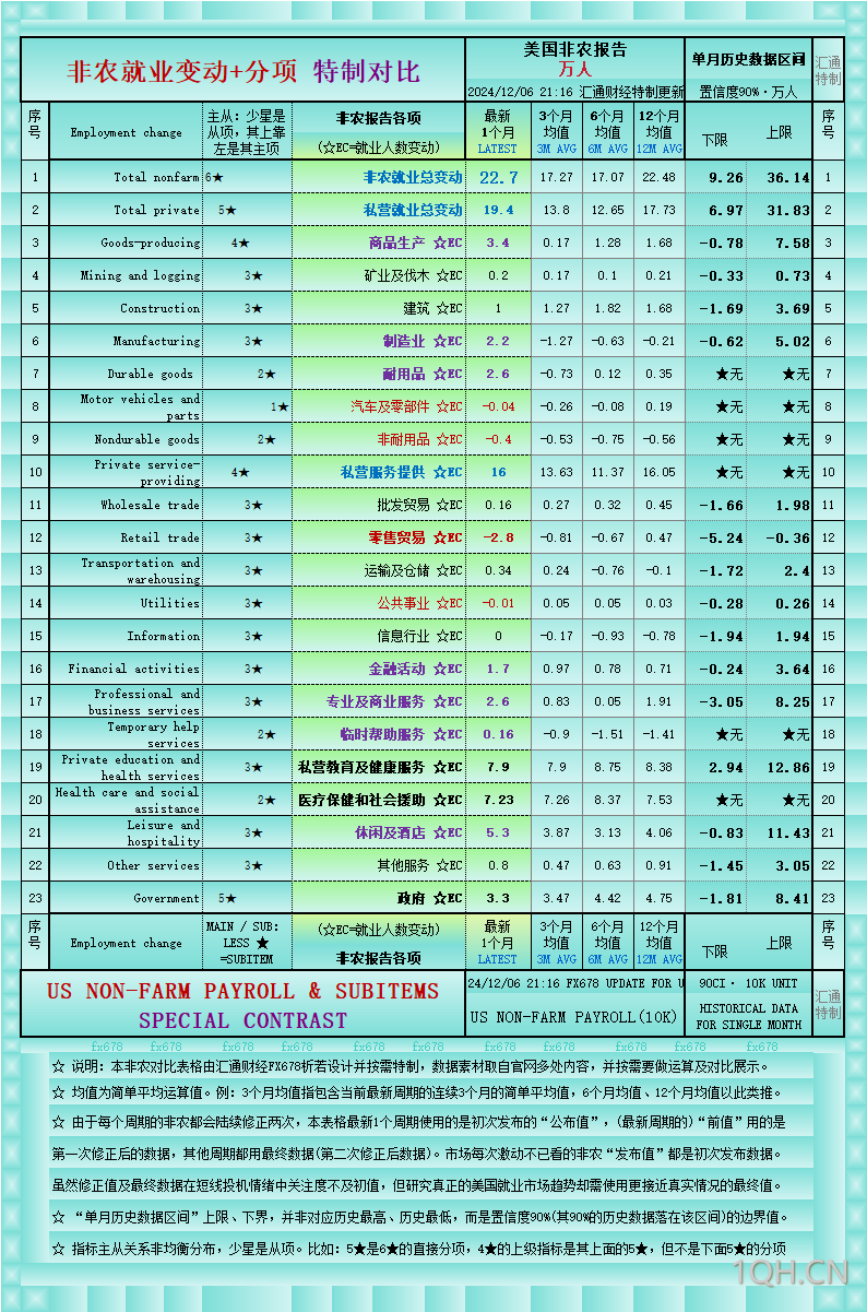 一张图：波罗的海指数结束连续7个交易日的下跌，大型船舶运费上涨