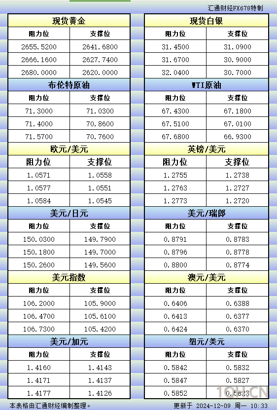 中信建投早报：美国非农好坏参半 金银震荡偏强运行