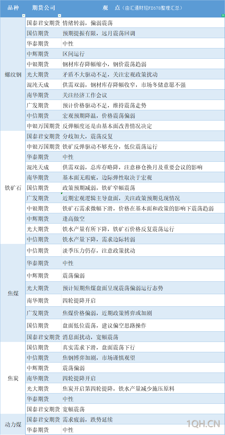 期货公司观点汇总一张图：12月9日有色系（铜、锌、铝、镍、锡等）