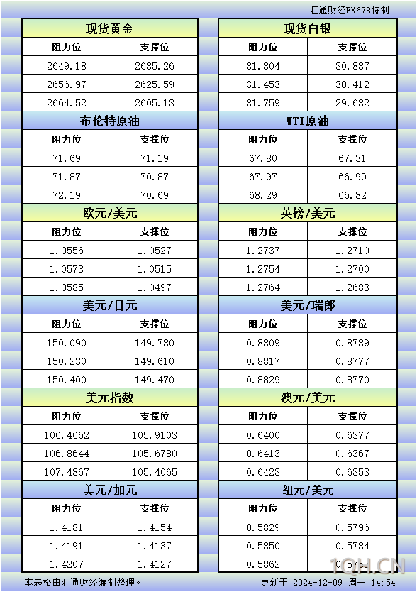 韩国总统史上首次被禁止出境，政治动荡加剧，韩国股市创一年来最低