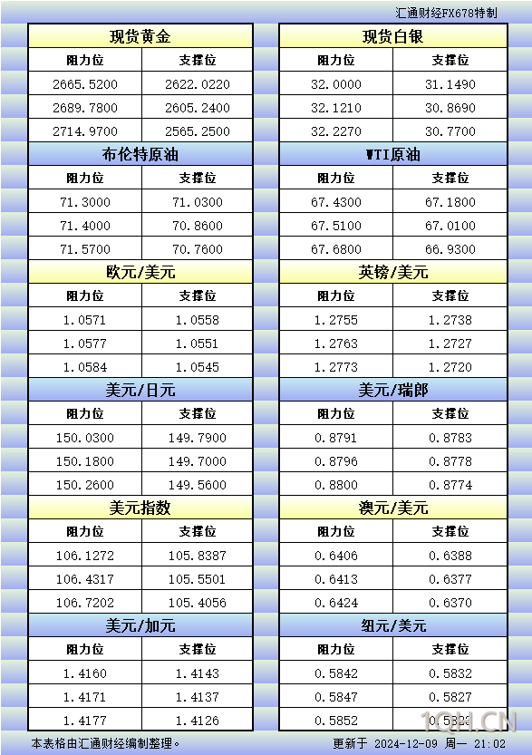 一张图：波罗的海指数保持稳定，连续第2天上涨