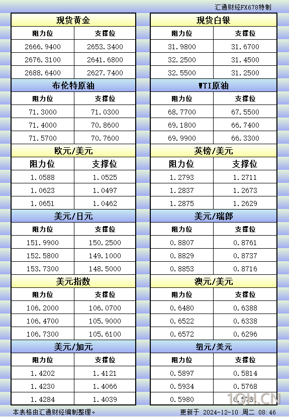 CBOT持仓：玉米强势冲高、大豆承压下探，市场走势何去何从？