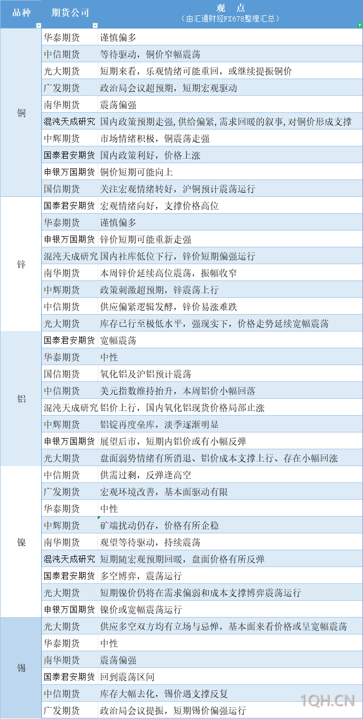 期货公司观点汇总一张图：12月10日农产品（棉花、豆粕、白糖、玉米、鸡蛋、生猪等）