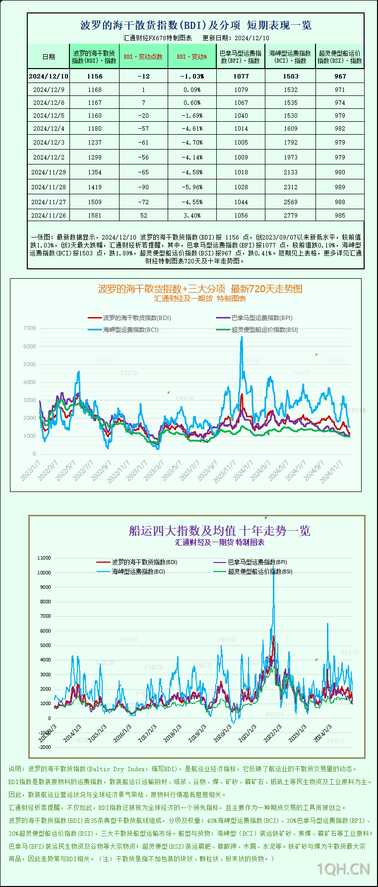 供过于求和温和的天气使期货承压