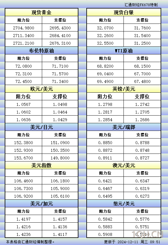 拜登考虑加大对俄石油制裁，或采取类似制裁伊朗的模式，增加特朗普压力