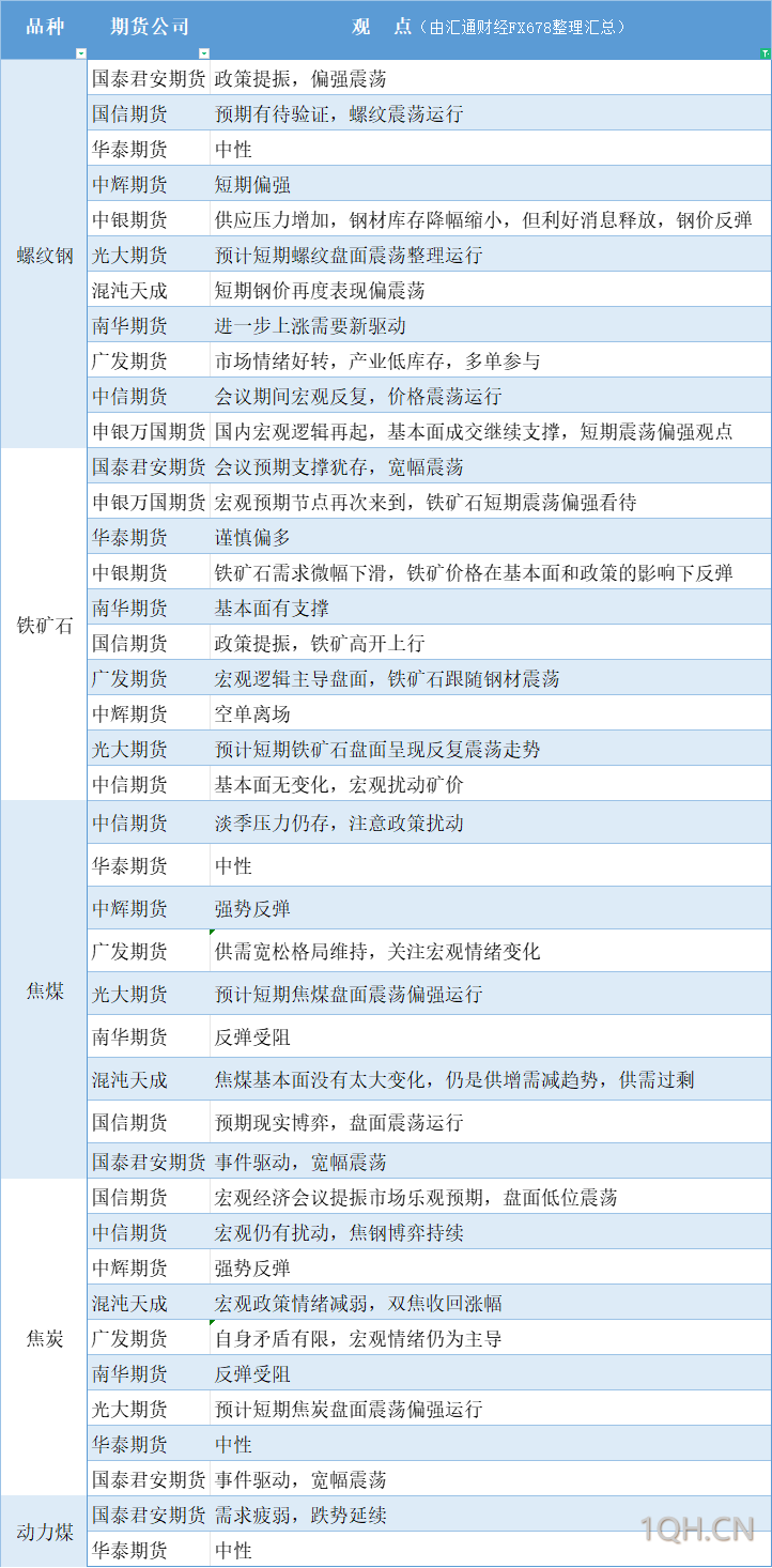 期货公司观点汇总一张图：12月11日有色系（铜、锌、铝、镍、锡等）