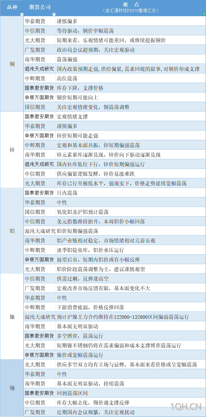 期货公司观点汇总一张图：12月11日农产品（棉花、豆粕、白糖、玉米、鸡蛋、生猪等）