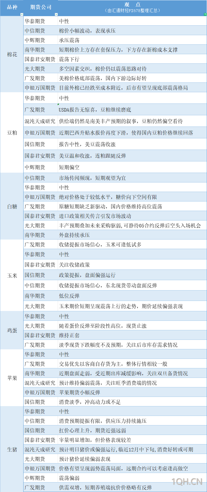 12月11日期货市场动态分析：燃料油强势、PVC调整，沪银再迎涨势！