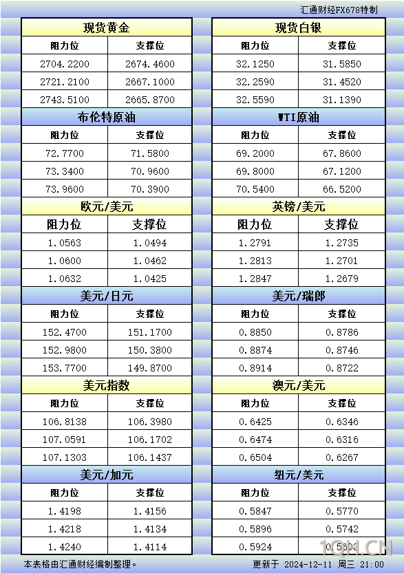 一张图：波罗的海指数因船舶运费下跌而延续跌势