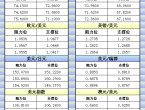 12月12日亚市更新的支撑阻力：金银原油%252B美元指数等八大货币对 - 百利好环球