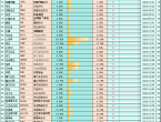 欧洲央行决议料“不对称降息”，全球降息25个基点有48个 - 百利好环球