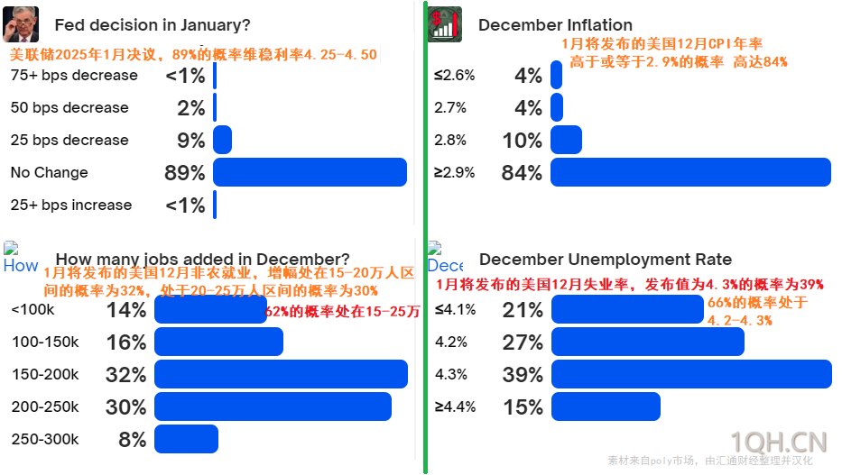 鲍威尔为“披着鸽子外衣的鹰”！美联储最终可能变得更加强硬，投资者大量抛售风险资产