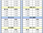 12月24日亚市更新的支撑阻力：金银原油%252B美元指数等八大货币对 - 百利好环球