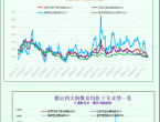 一张图：波罗的海指数创2014年以来最差一年 - 百利好环球