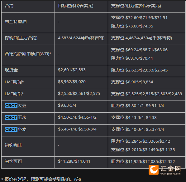 图片点击可在新窗口打开查看