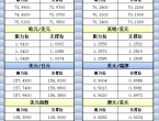 12月26日亚市更新的支撑阻力：金银原油%252B美元指数等八大货币对 - 百利好环球