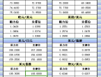 12月27日亚市更新的支撑阻力：金银原油%252B美元指数等八大货币对 - 百利好环球