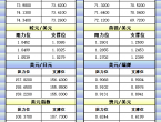 12月31日亚市更新的支撑阻力：金银原油%252B美元指数等八大货币对 - 百利好环球