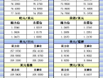 1月3日亚市更新的支撑阻力：金银原油%252B美元指数等八大货币对 - 百利好环球