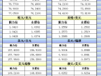 1月6日亚市更新的支撑阻力：金银原油%252B美元指数等八大货币对 - 百利好环球