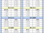 1月7日亚市更新的支撑阻力：金银原油%252B美元指数等八大货币对 - 百利好环球